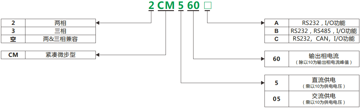 CM_命名規則(中).png